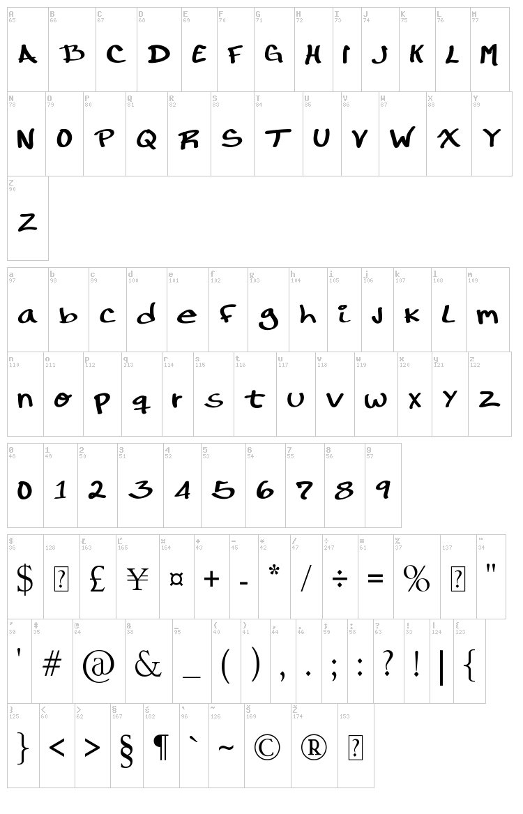 RonDRs Script font map